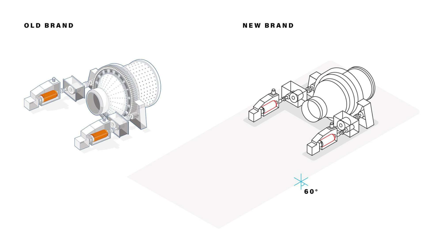 Old brand vs new brand - an example of a machine diagram redo