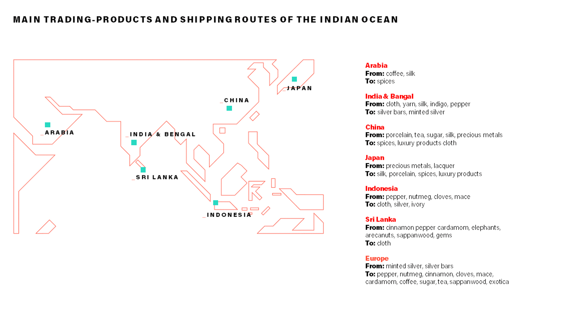 main trading-products and shipping routes of the indian ocean