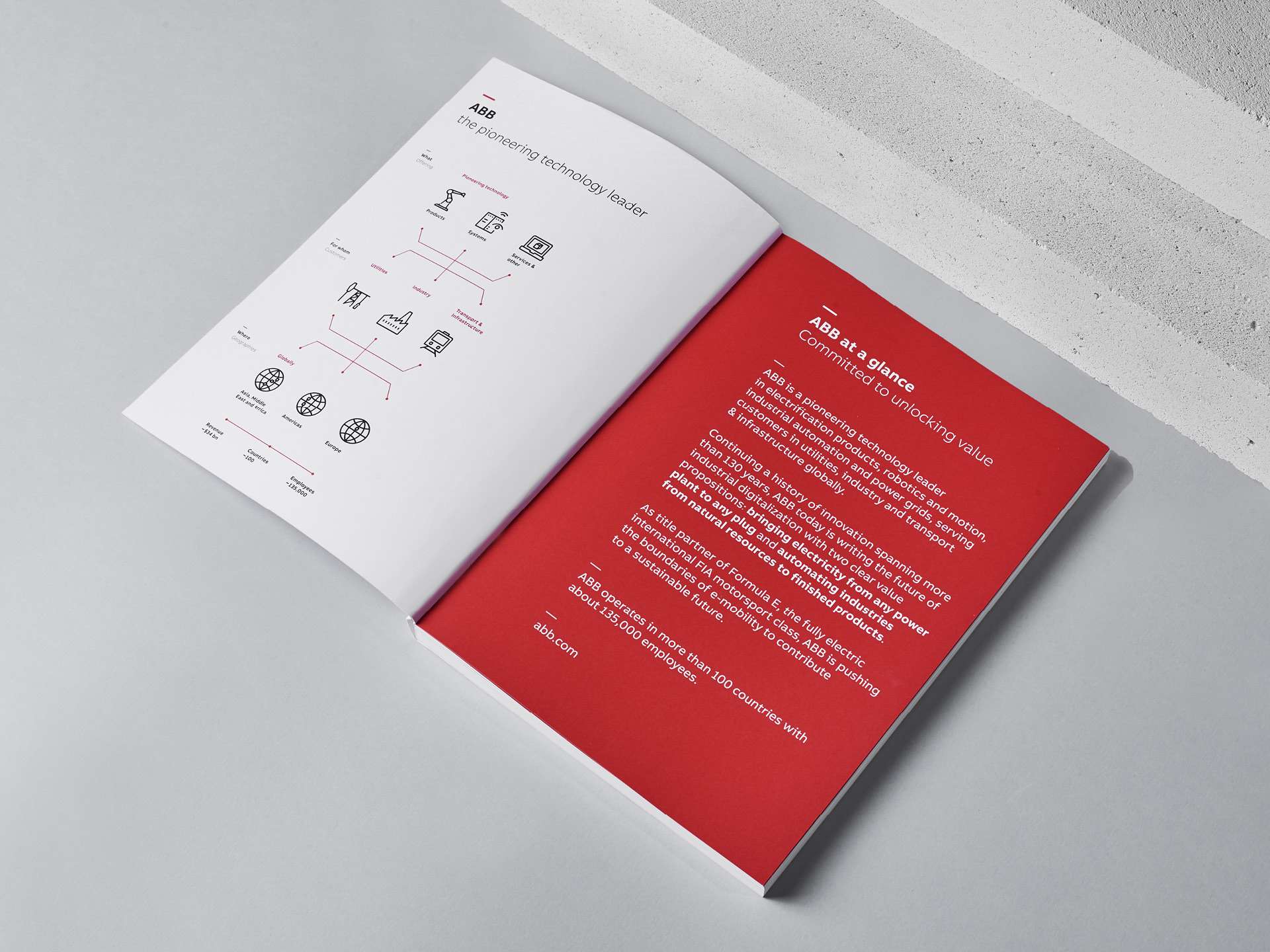 ABB Annual Report case study