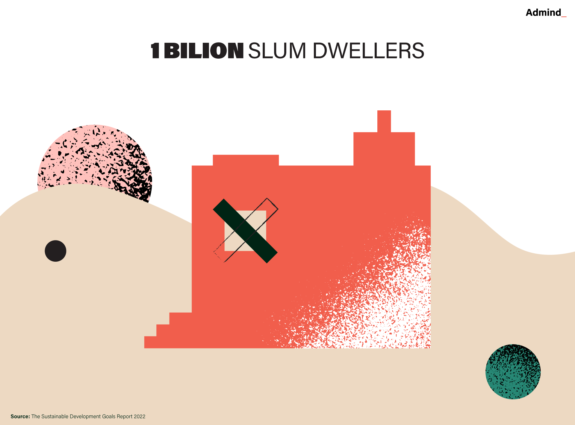 There are 1 billion slum dwellers in the world