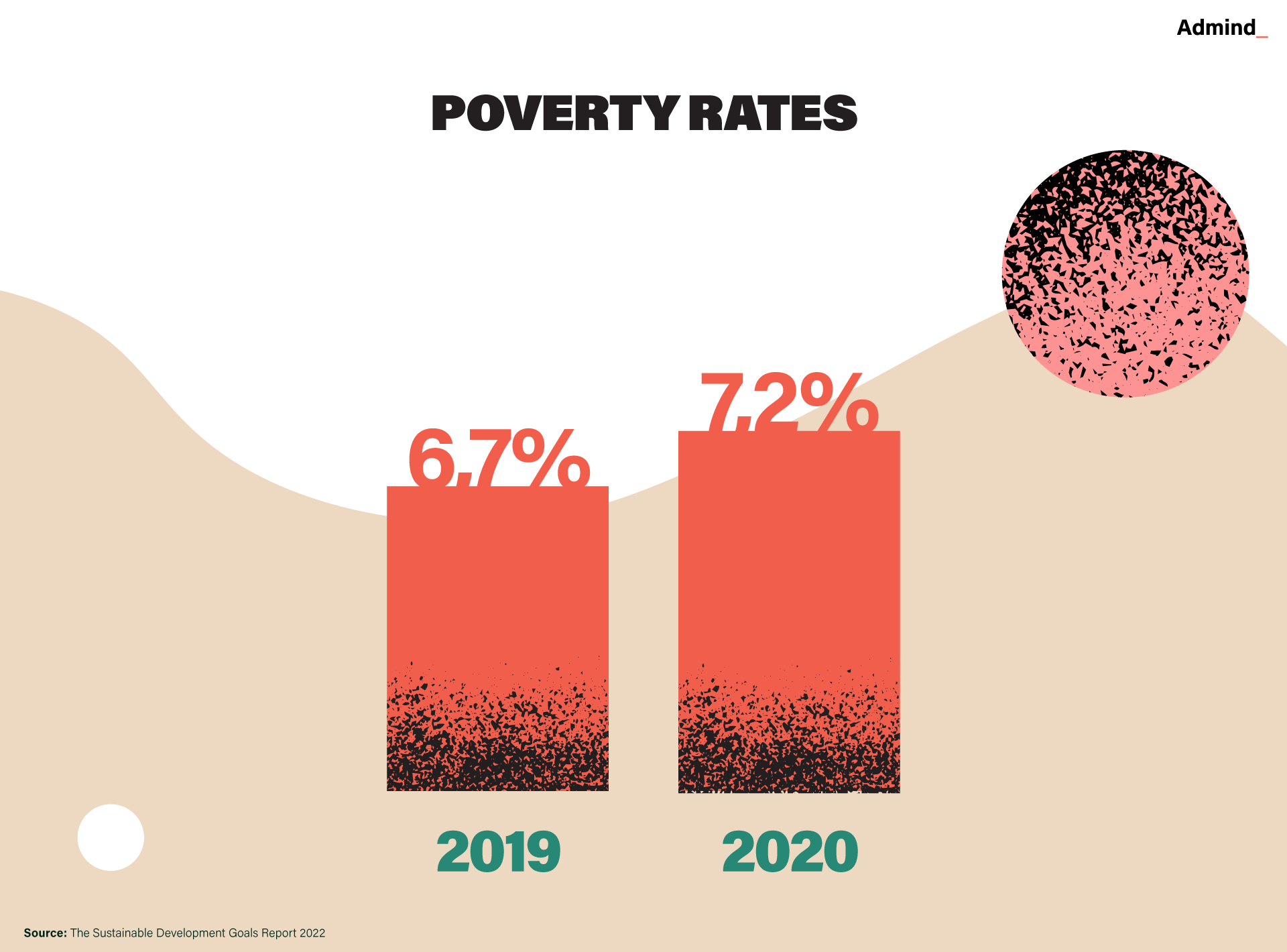 Poverty Rates Global Sustainability Report
