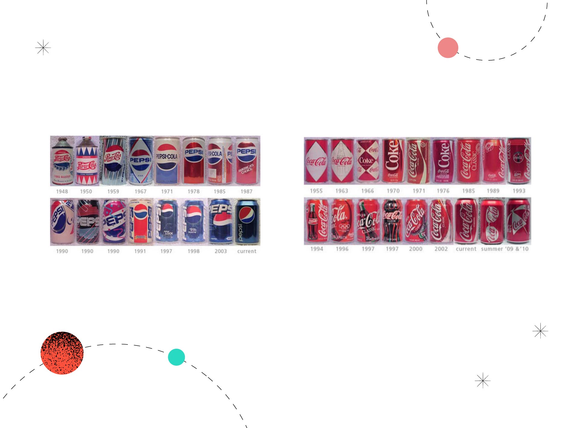 Pepsi and Coca-Cola cans through the years