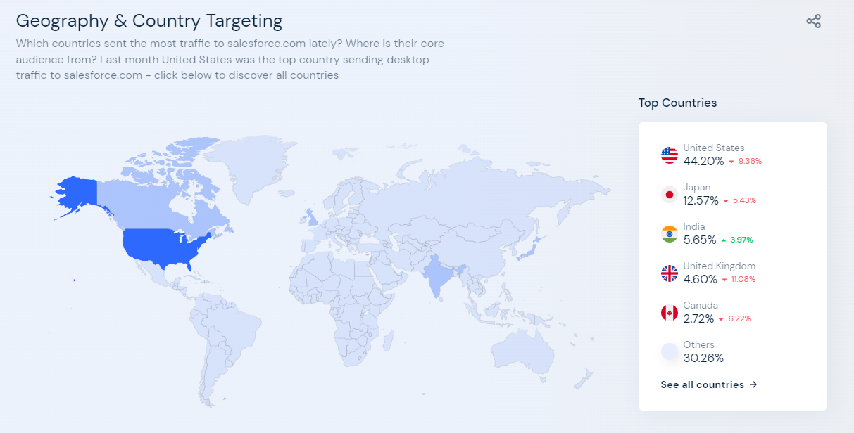 Geography & Country Targeting