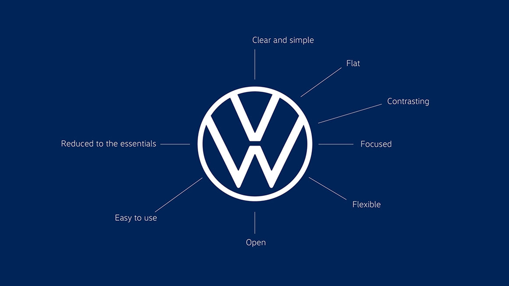 Volkswagen new logo