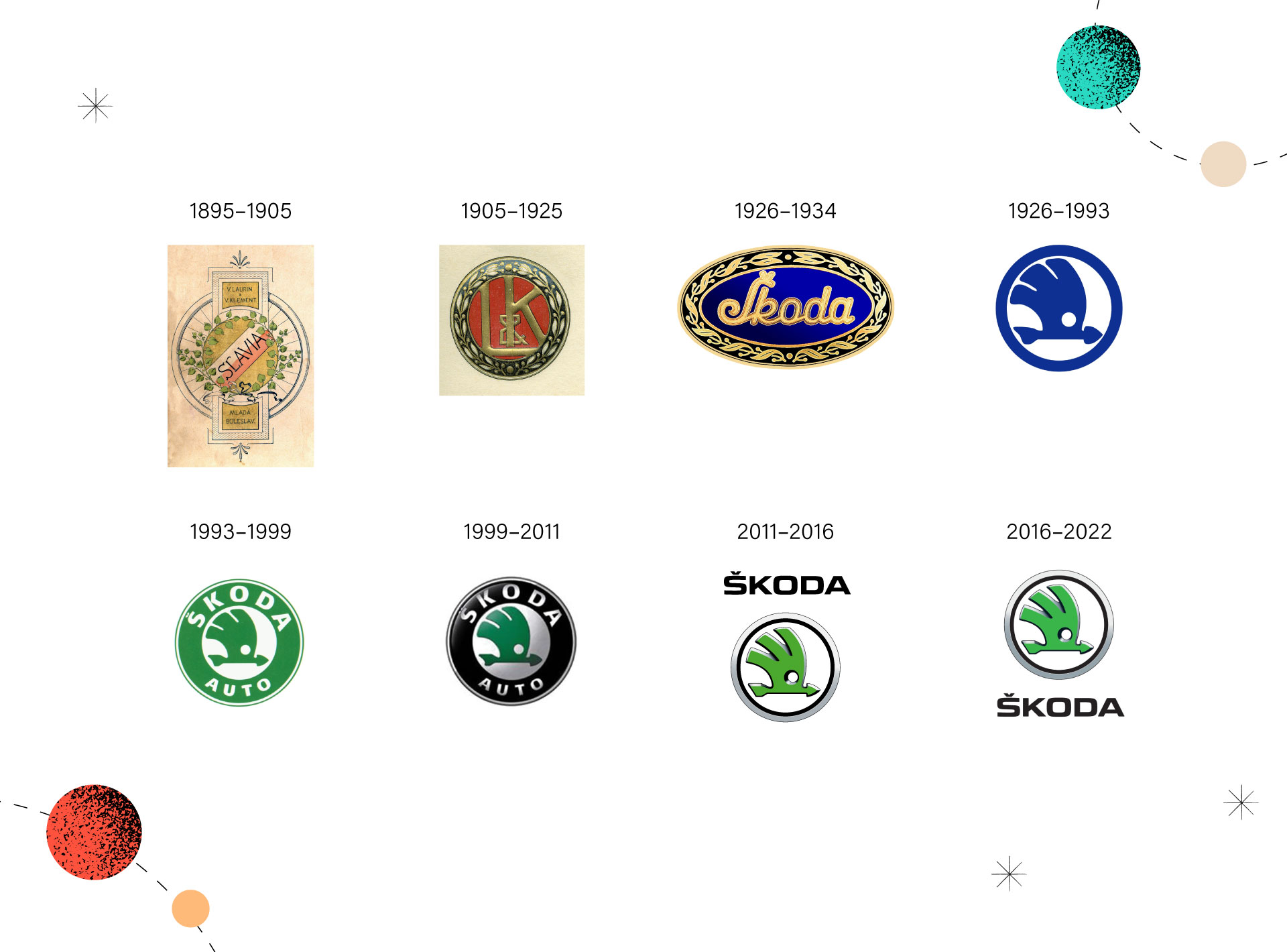 Evolution of the SKODA logo