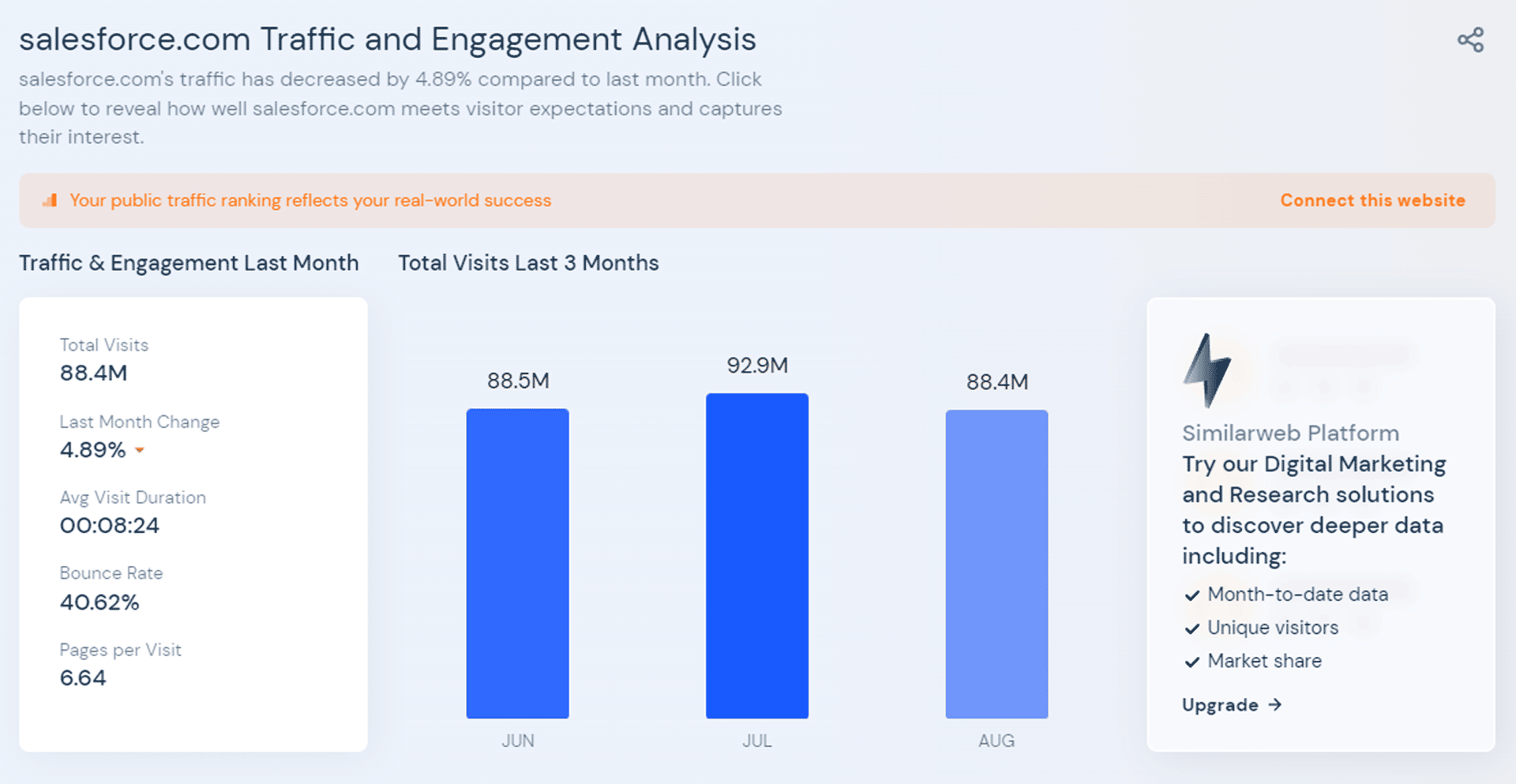 Similarweb screensot