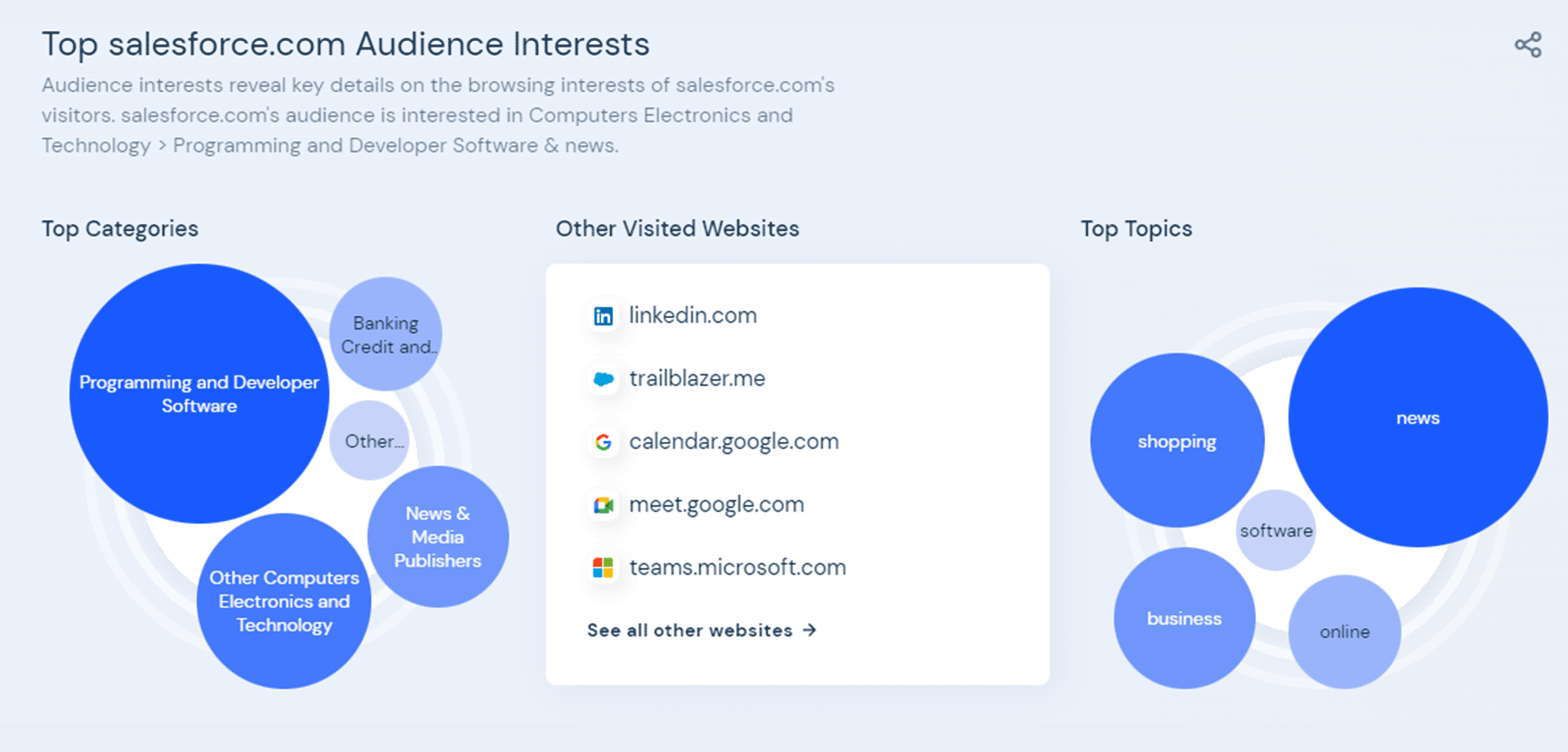 Similarweb audience interests