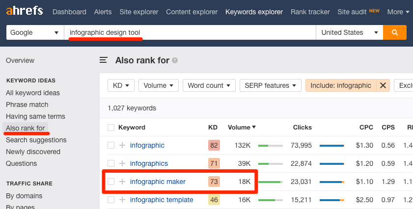 AHrefs Competetice analysis