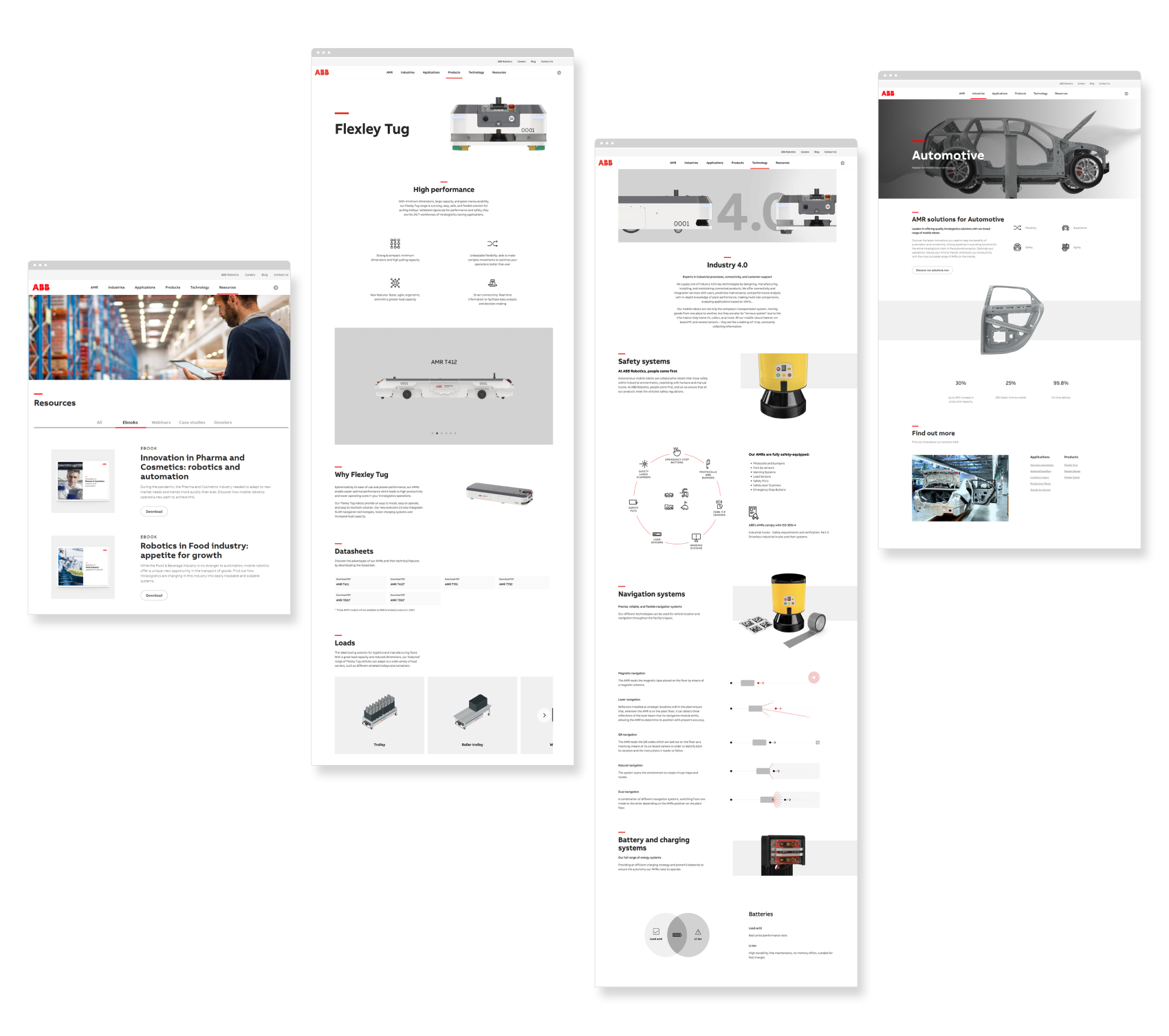 Creation of ABB web pages