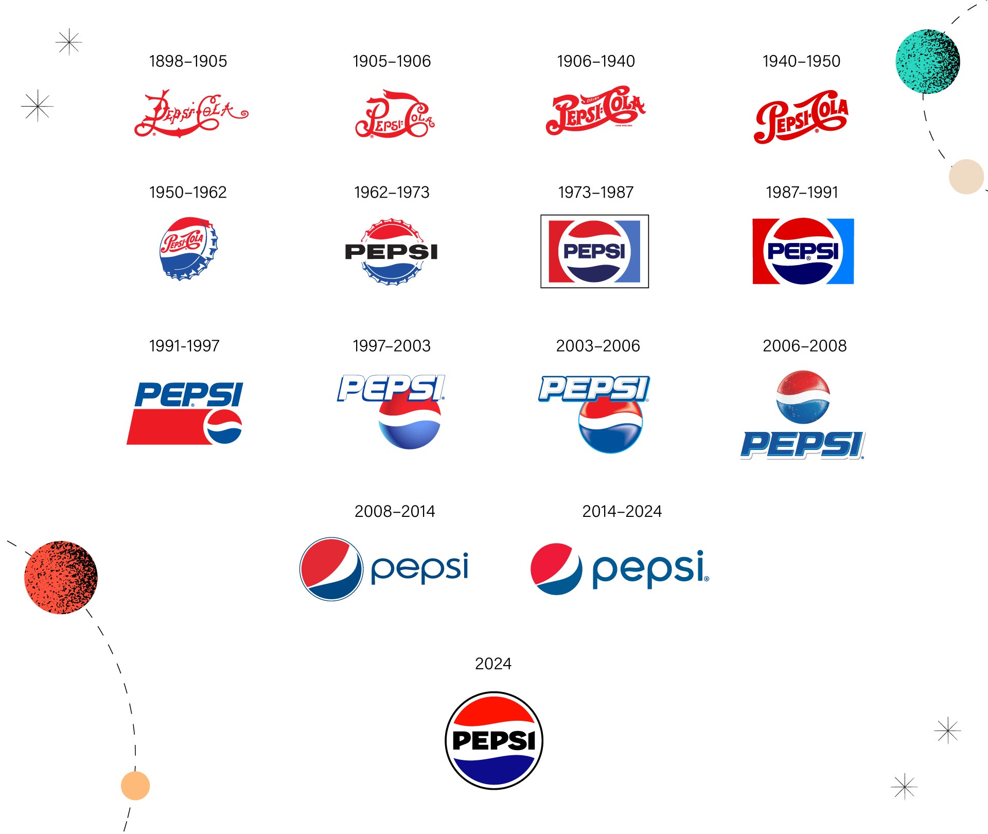 Những logos of pepsi được thiết kế độc đáo và tinh tế