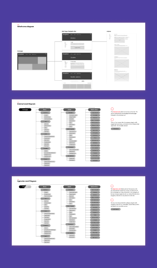 Wireframe diagrams