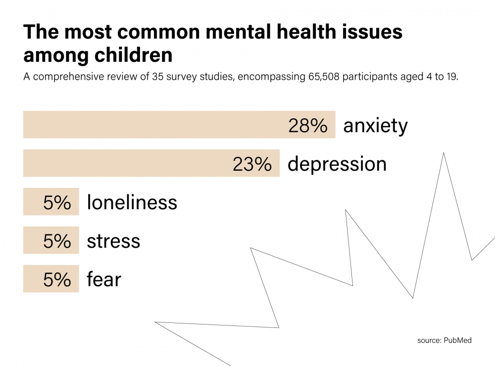 Mental health in crisis - from the pandemic to global conflicts - Admind